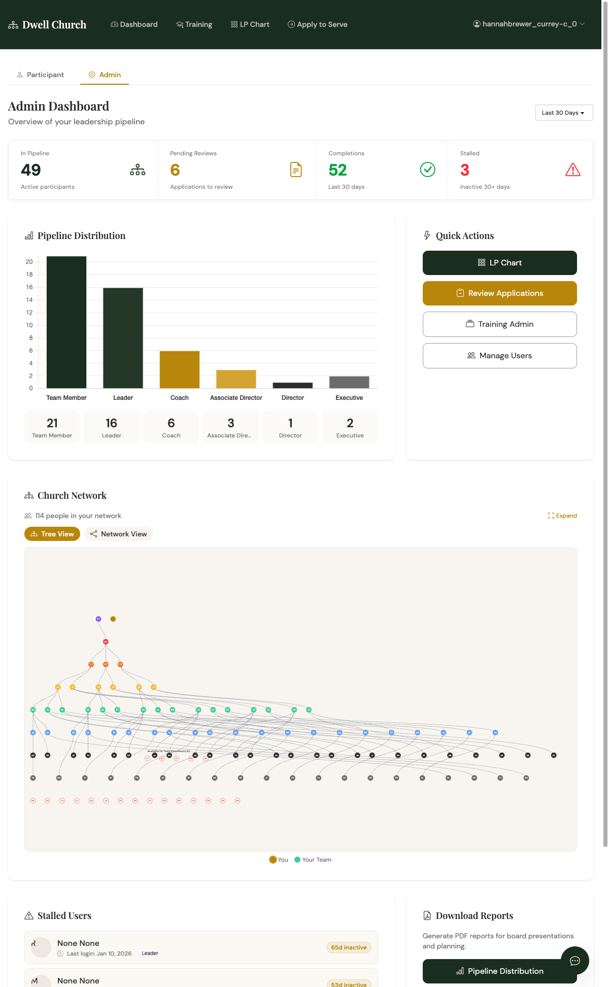 Admin Dashboard showing pipeline distribution, network chart, and quick actions